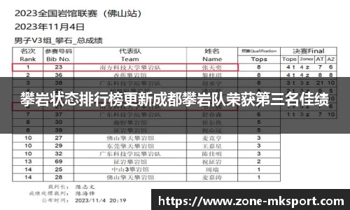 攀岩状态排行榜更新成都攀岩队荣获第三名佳绩