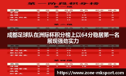 成都足球队在洲际杯积分榜上以64分稳居第一名展现强劲实力